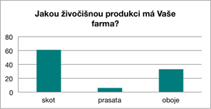 zivocisna produkce